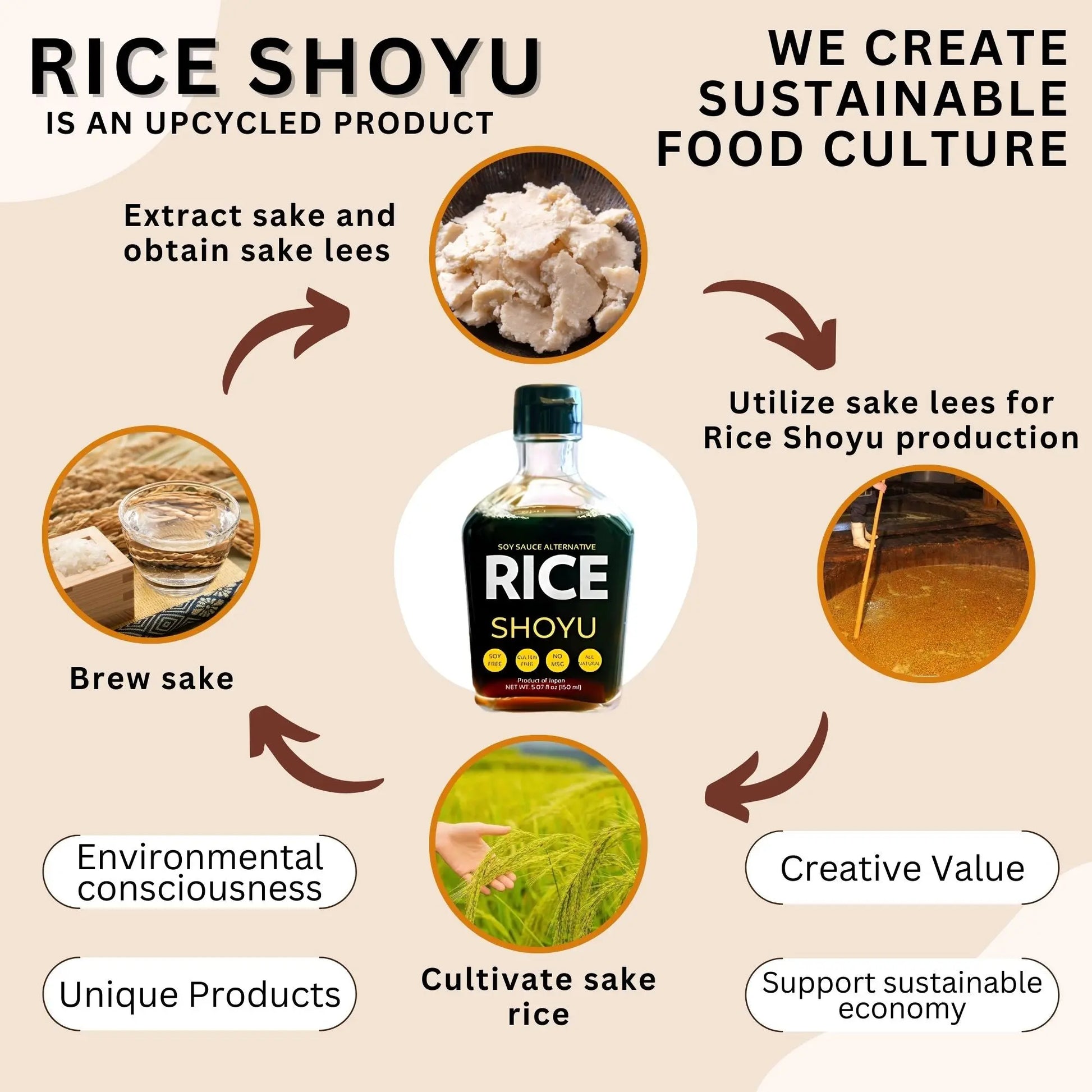 Umami Shoyu - Rice Shoyu, Soy Sauce Alternative 5.07oz (150 ml) Takata