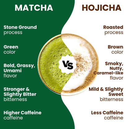 Japanese Matcha Latte Powder Drink Mix 2.2 lb Aki Foods Japan