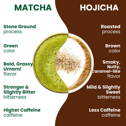 Drink Mix Hojicha Latte Powder 2.2lb Aki Foods Japan